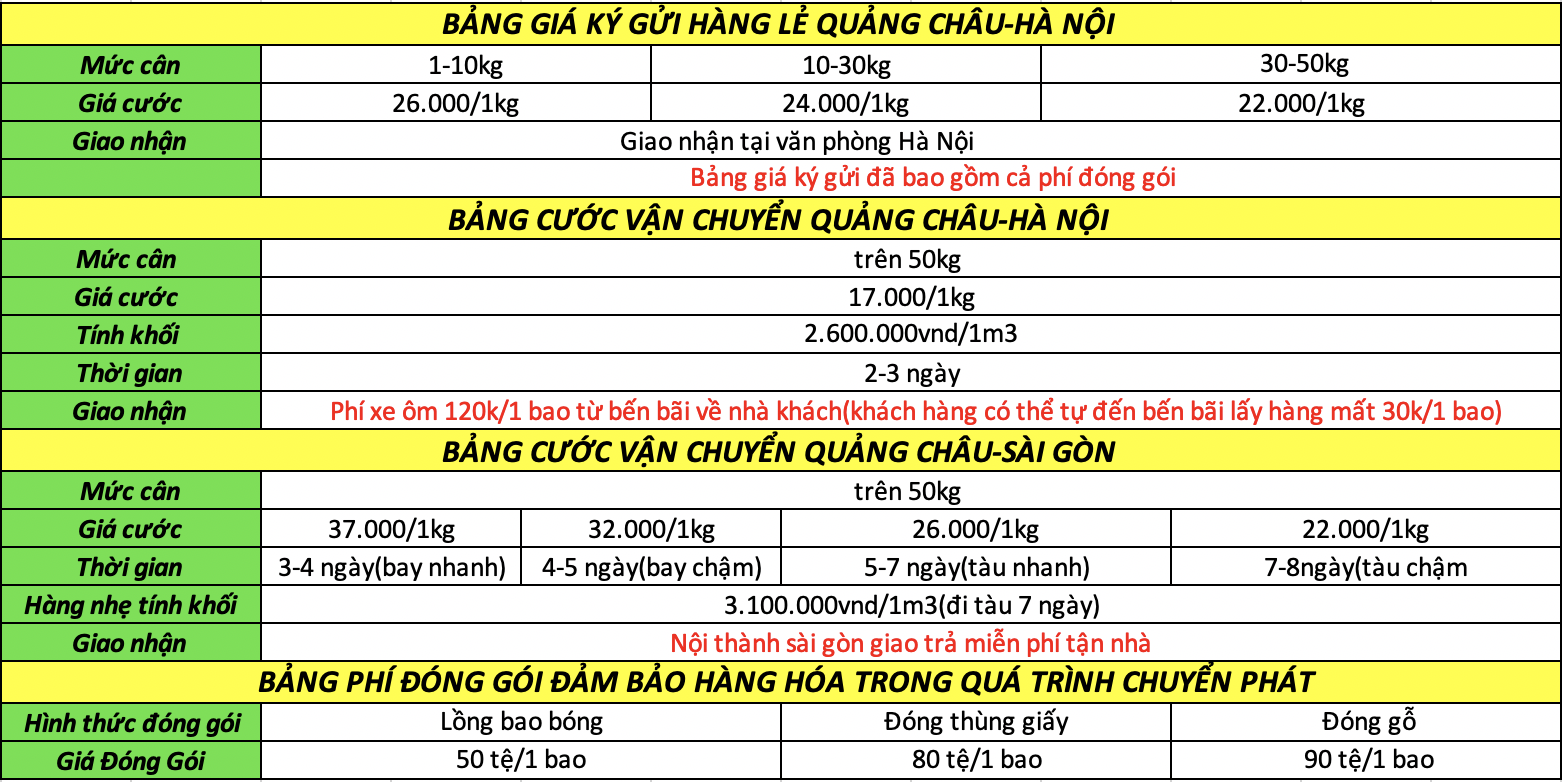 Bảng giá ký gửi kho Quảng Châu